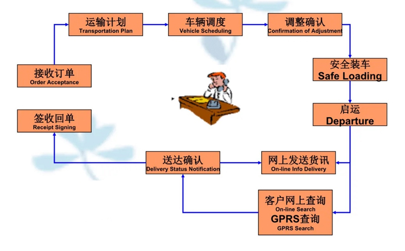 吴江震泽直达莲湖物流公司,震泽到莲湖物流专线